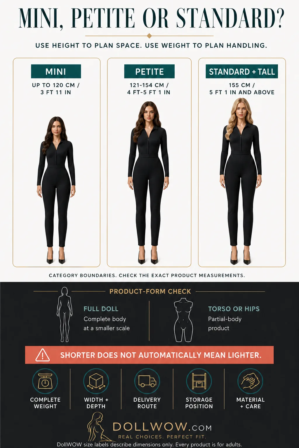 Three adult-coded full-doll size categories and a separate full-doll versus torso product-form check