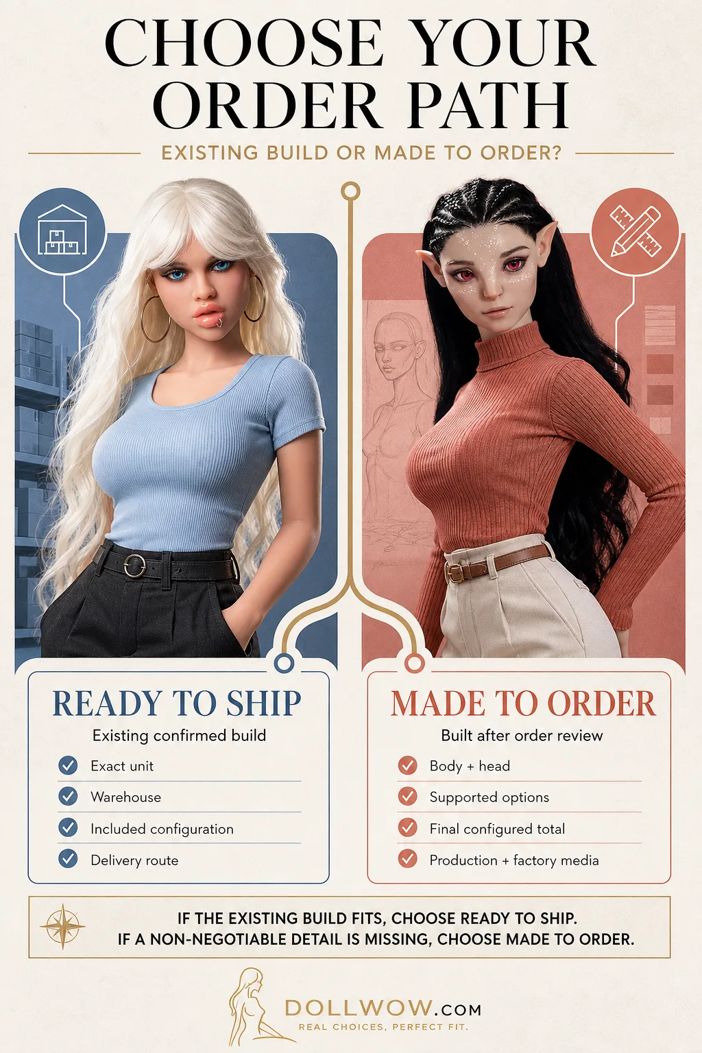 A ready-to-ship Jarliet doll and a made-to-order SY doll with the four checks that define each ordering path