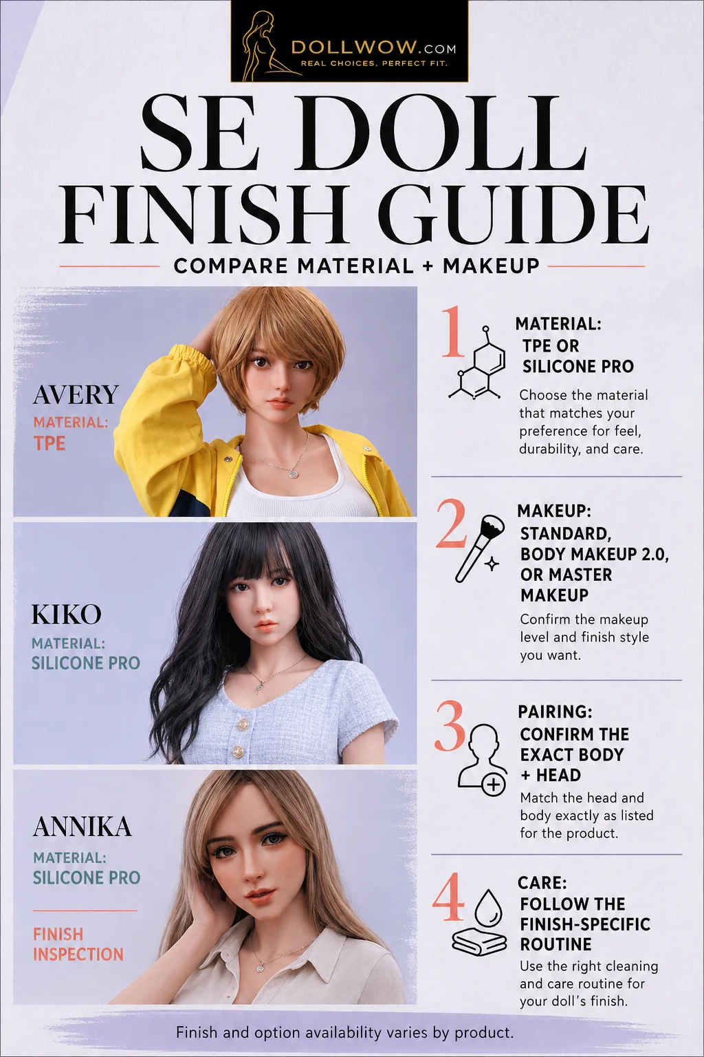SE Doll Avery, Kiko, and Annika with four checks for material, makeup level, body and head pairing, and finish-specific care