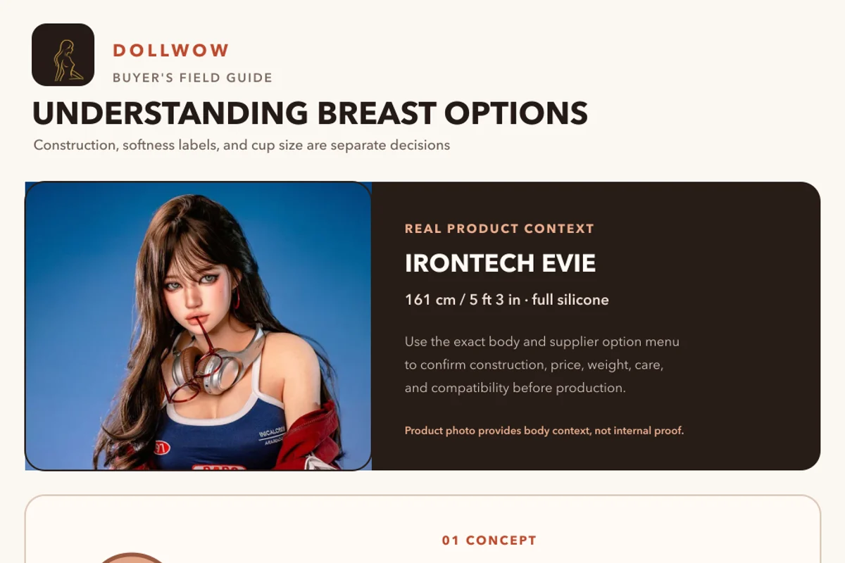 Sex doll breast options guide using a current Irontech silicone product and conceptual solid, hollow, and gel-filled construction diagrams