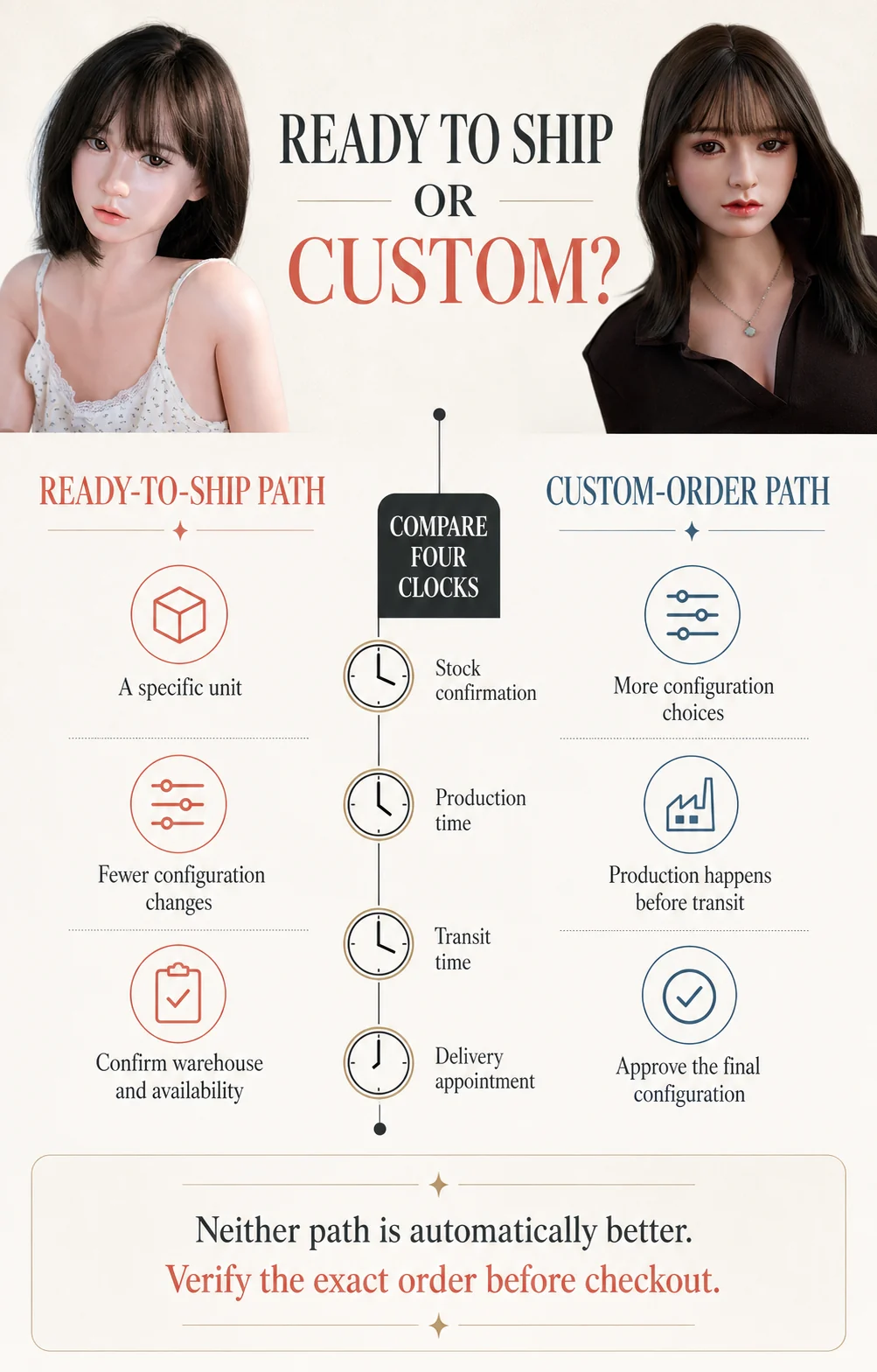 DollWow comparison of ready-to-ship and custom-order purchasing paths