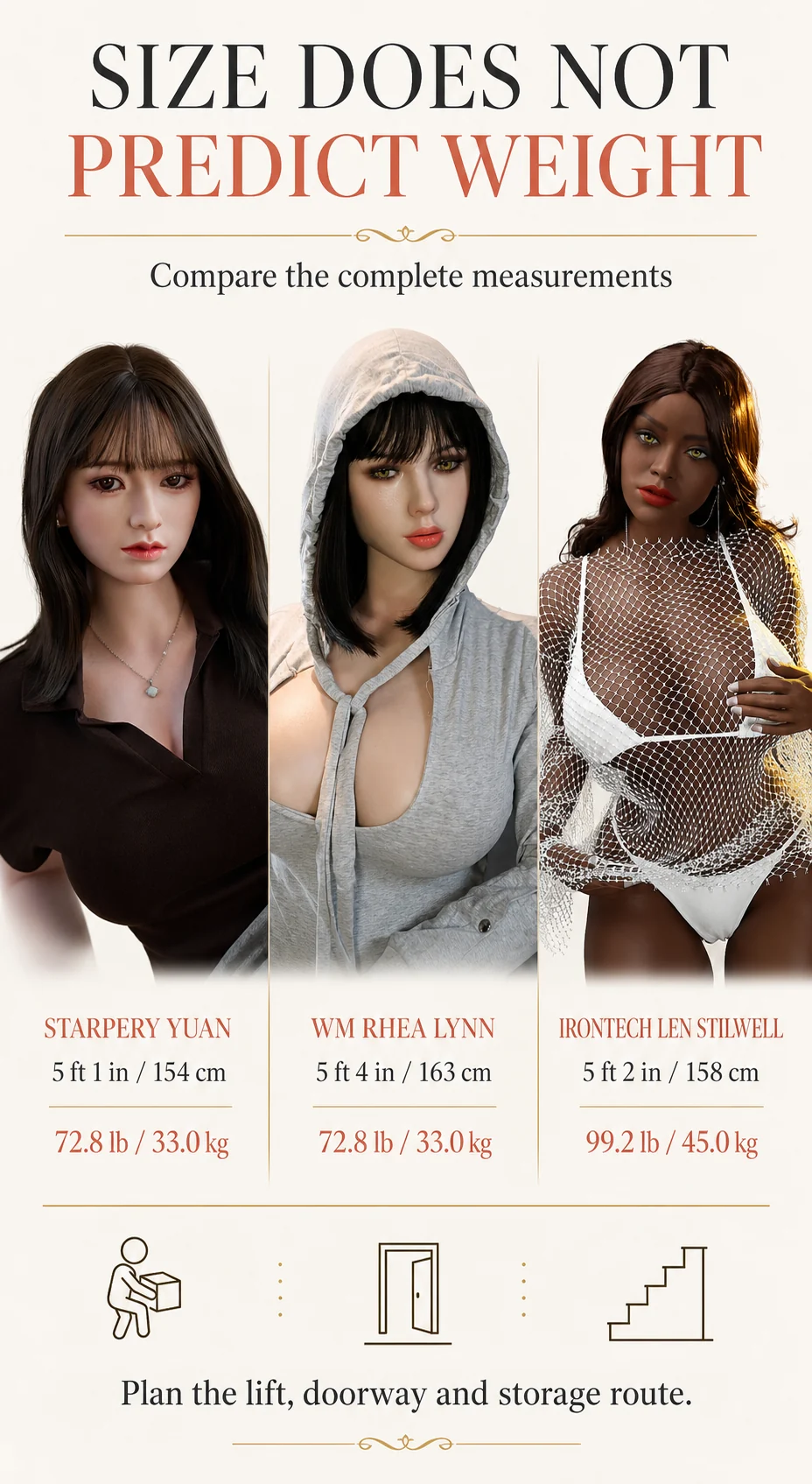 Starpery Yuan, WM Rhea Lynn, and Irontech Len Stilwell compared by height and handling weight