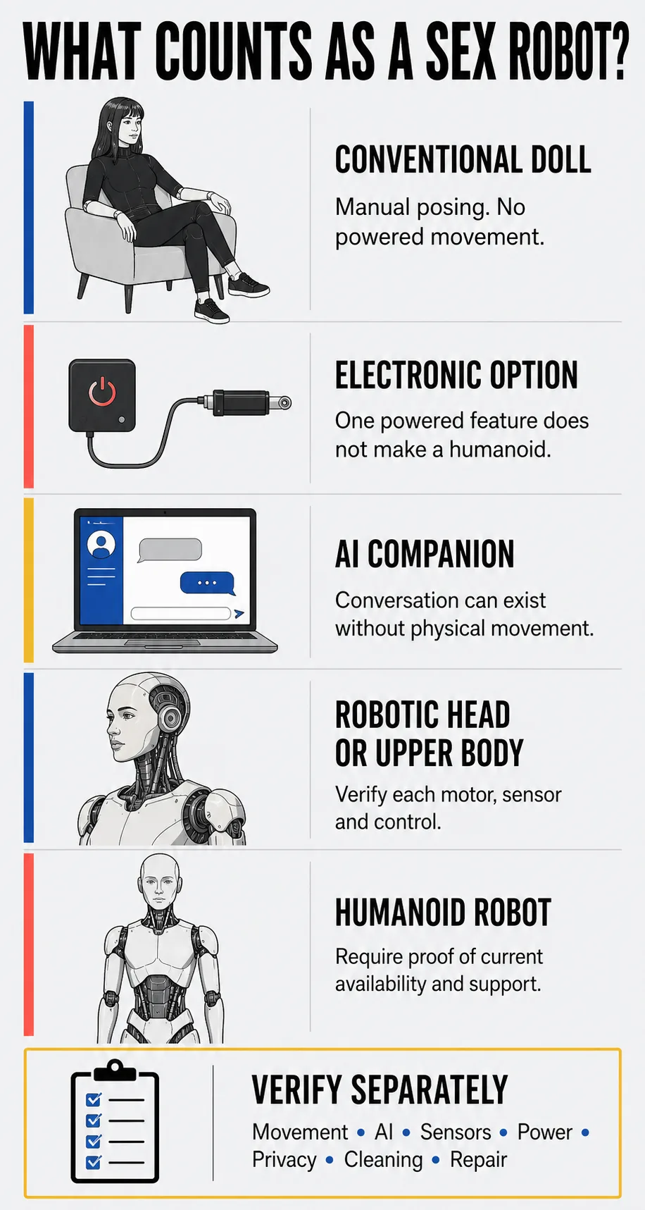 Five product types separating a conventional doll, electronic option, AI companion, robotic head or upper body, and humanoid robot