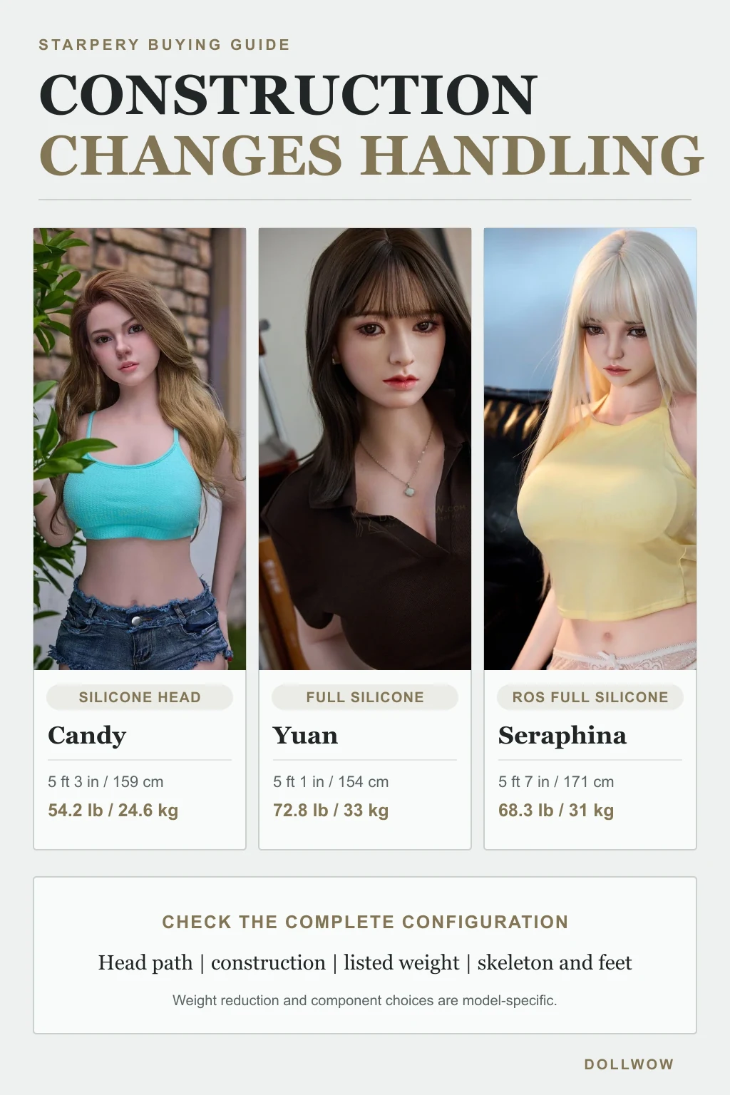 Starpery silicone-head, full-silicone, and ROS full-silicone products compared by height and listed weight