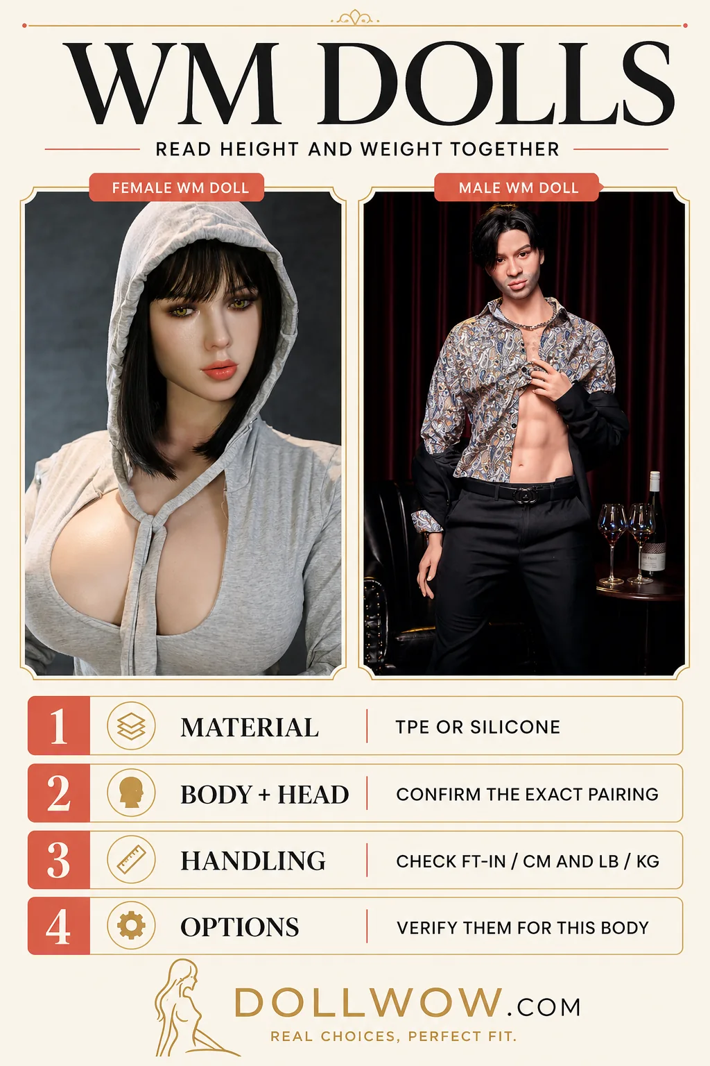 Female and male WM Dolls products with four checks for material, body and head pairing, handling, and options